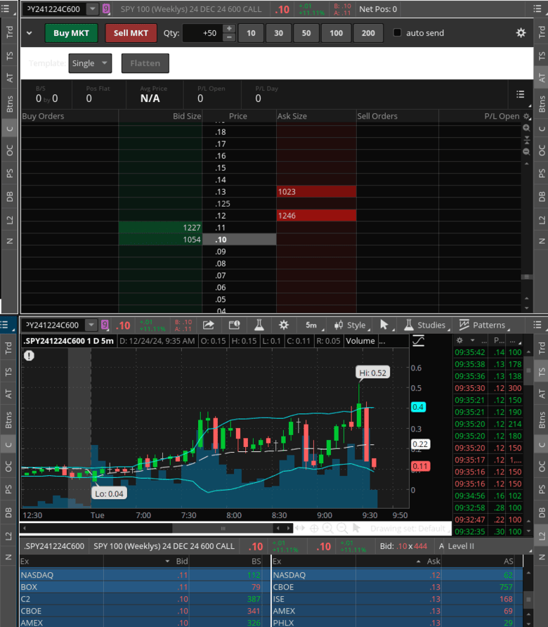 open active trader on spy option chart