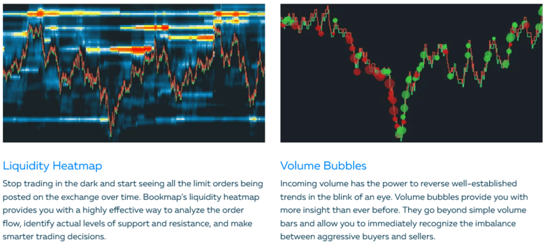 order flow bookmap trading