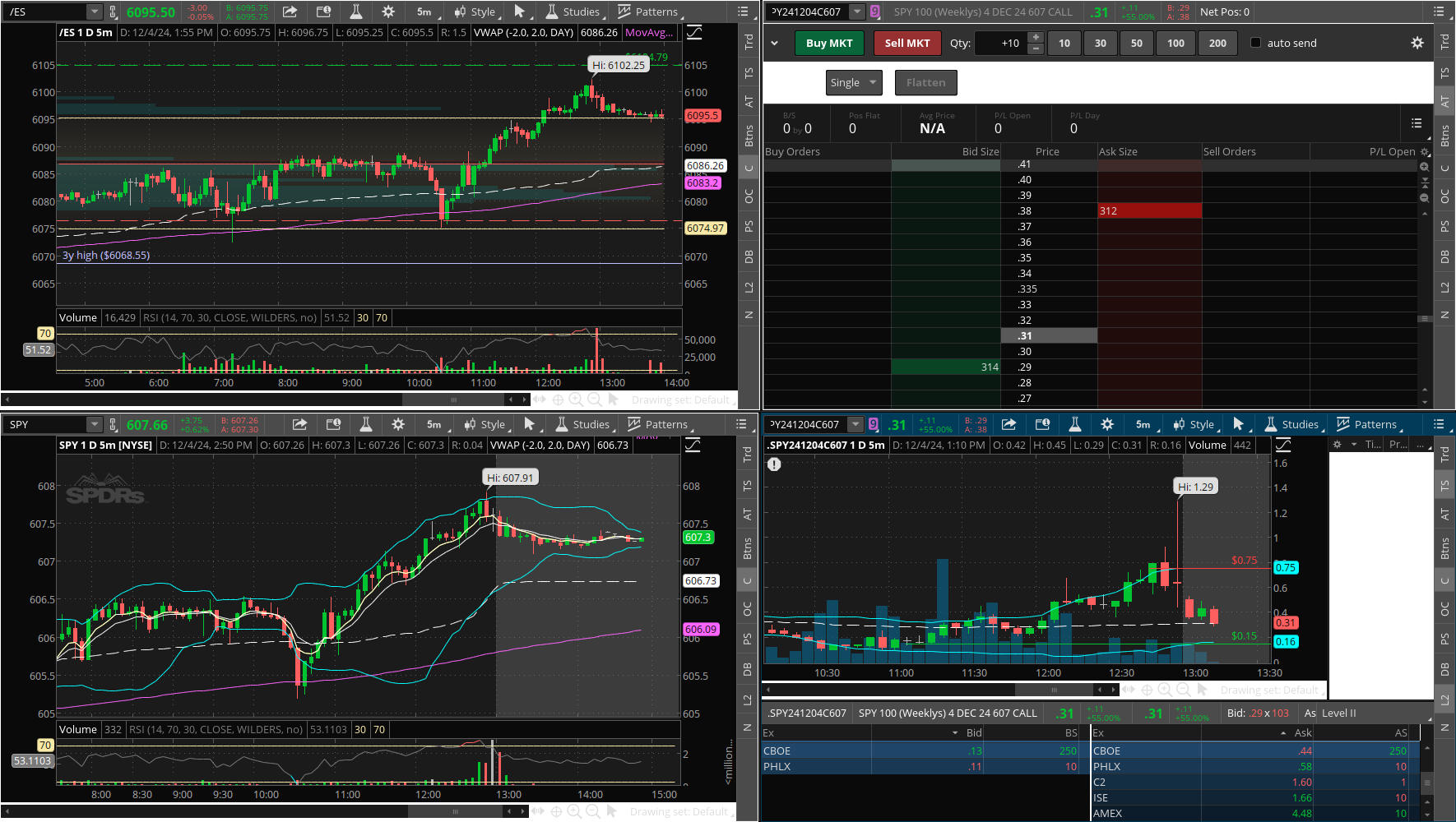 spy-odte-options-on-chart-thinkorswim