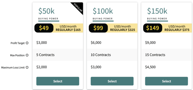 topsteptrader cost