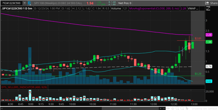 day trading spy options odte 593 call 