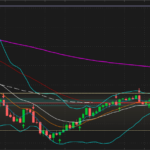 bollinger bands explained