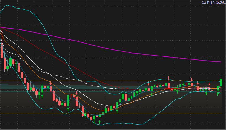 bollinger bands explained