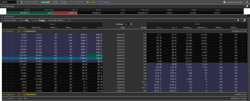 nvda stock option chain