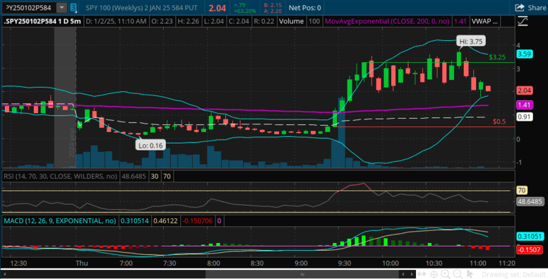 584 put day trading spy options